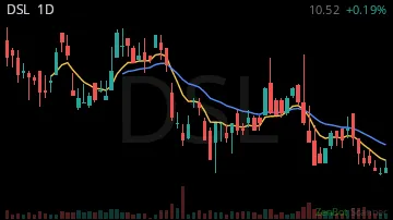 DSL daily chart