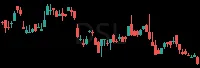 DSL daily chart