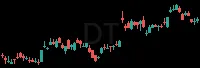 DT daily chart