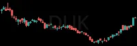 DUK daily chart