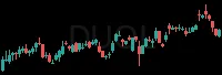 DUOL daily chart