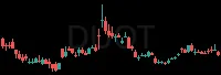DUOT daily chart