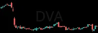 DVA daily chart