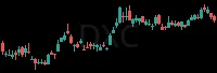 DXC daily chart