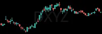 DXYZ daily chart