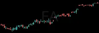 EA daily chart