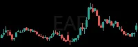EAF daily chart