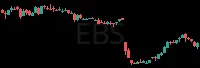 EBS daily chart