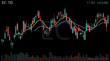 EC daily chart