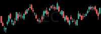 EC daily chart
