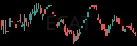 ECAT daily chart