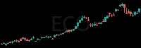 ECO daily chart