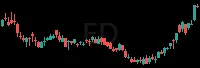 ED daily chart