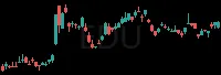 EDU daily chart