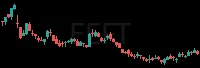 EEFT daily chart