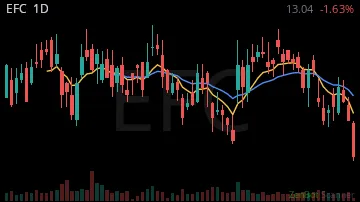 EFC daily chart
