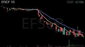 EFSCP daily chart