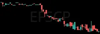 EFSCP daily chart