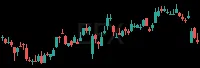 EFX daily chart