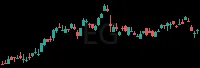 EG daily chart