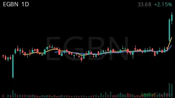 EGBN daily chart