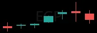 EGP daily chart