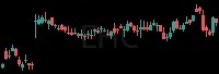 EHC daily chart