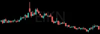 EIKN daily chart
