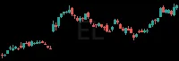 EL daily chart