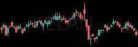 ELAN daily chart