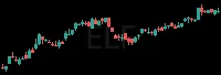 ELF daily chart