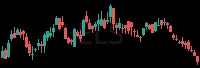 ELS daily chart