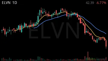 ELVN daily chart
