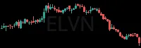 ELVN daily chart