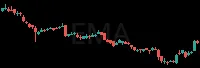 EMA daily chart