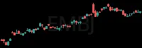 EMBJ daily chart