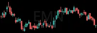EMN daily chart