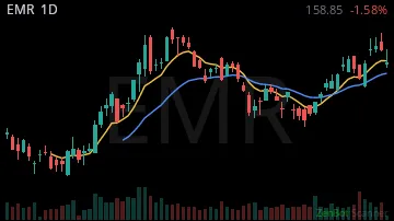 EMR daily chart