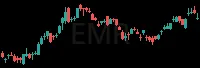 EMR daily chart