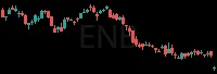 ENB daily chart