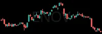 ENOV daily chart