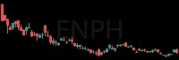ENPH daily chart
