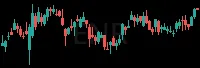 ENR daily chart