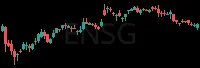 ENSG daily chart