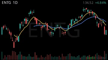 ENTG daily chart