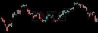ENTG daily chart
