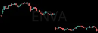 ENVA daily chart