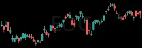 EOG daily chart