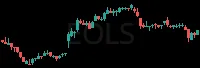 EOLS daily chart