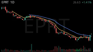 EPRT daily chart